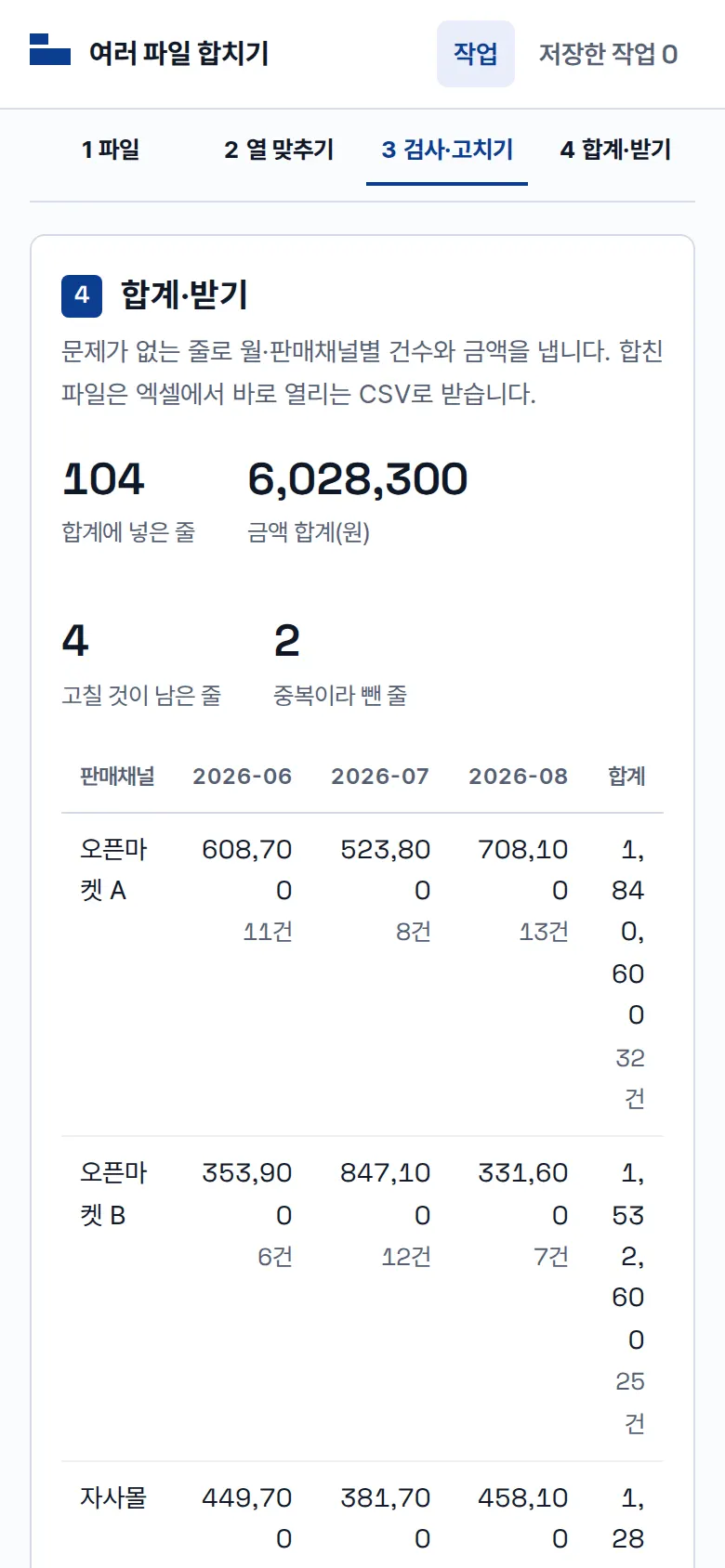 월·판매채널별 합계 화면