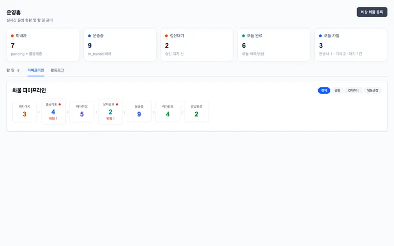 Freight Flow by Stage screen