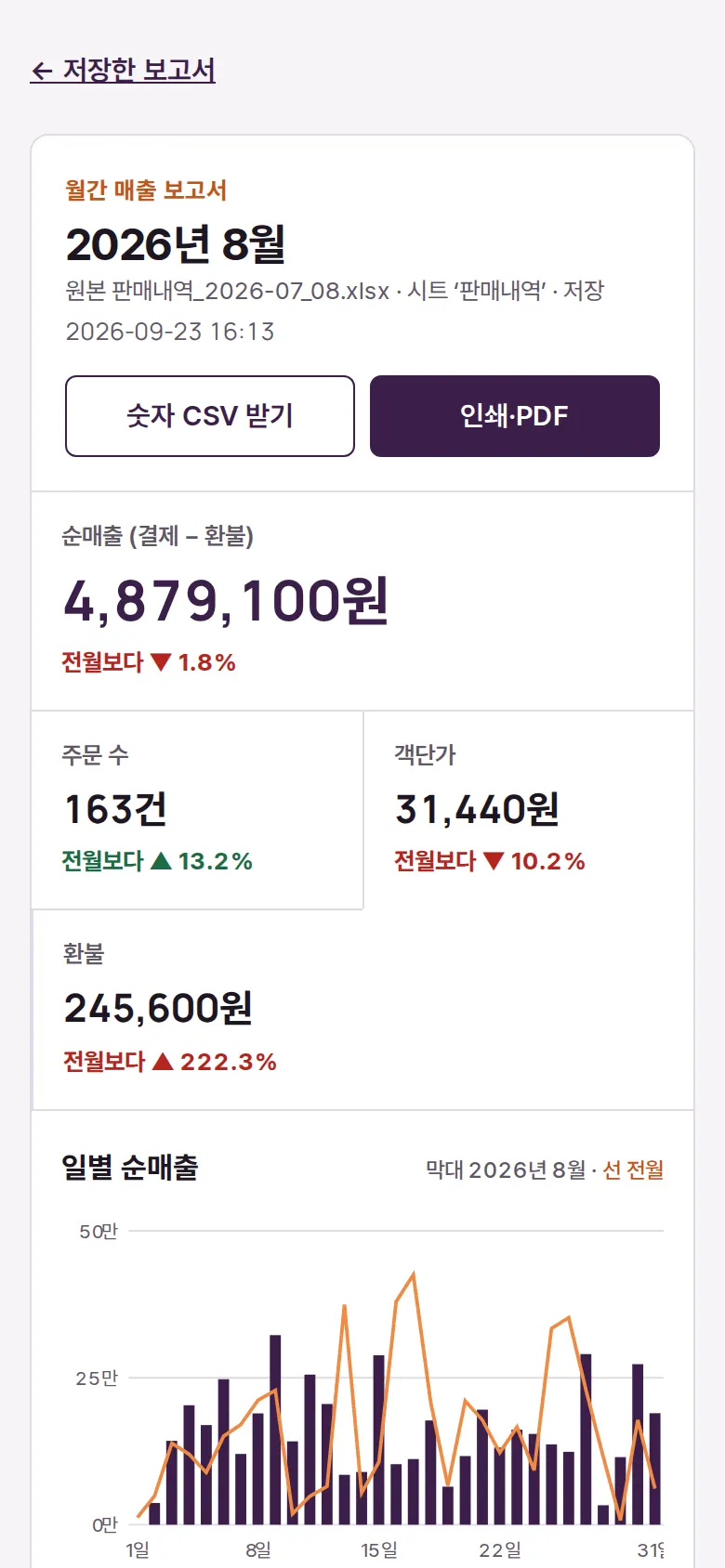 저장한 보고서 화면