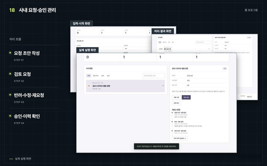 사내 요청·승인 관리 화면