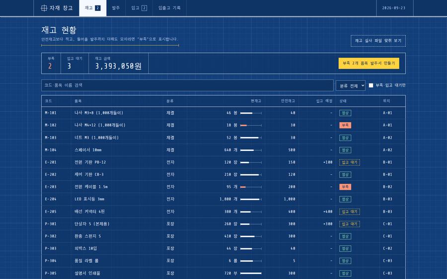 Purchasing, receiving & inventory screen