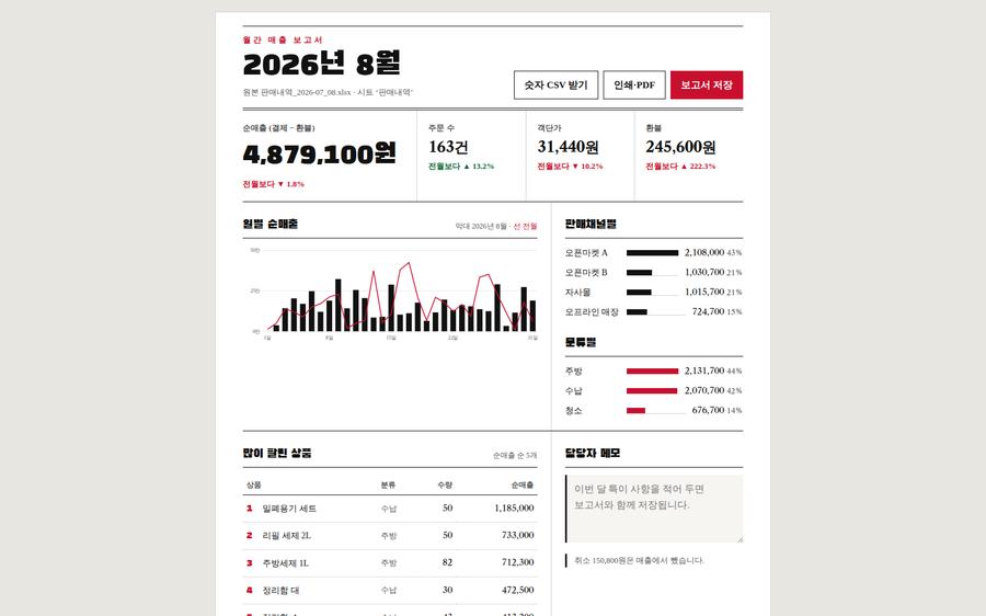 Excel sales report